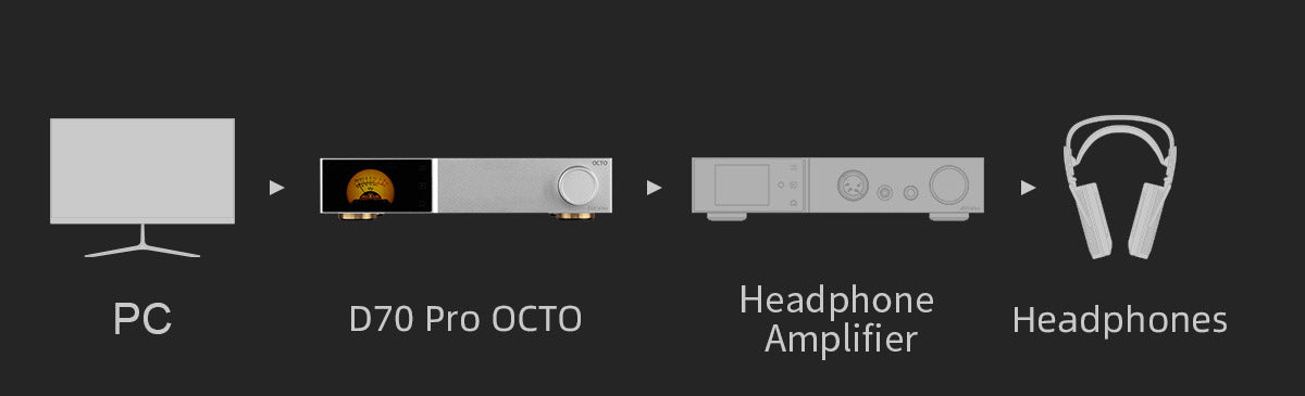 Apos Audio TOPPING DAC (Digital-to-Analog Converter) TOPPING D70 Pro OCTO HIFI Desktop DAC (Apos Certified)