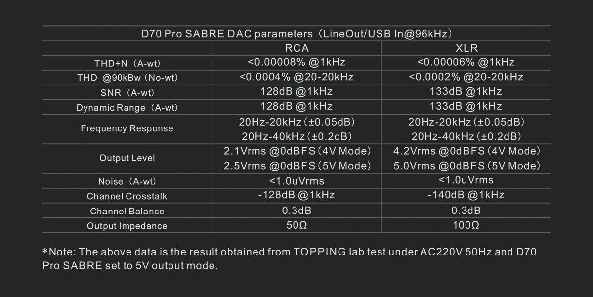 Apos Audio TOPPING DAC (Digital-to-Analog Converter) TOPPING D70 Pro SABRE DAC (Apos Certified Refurbished)