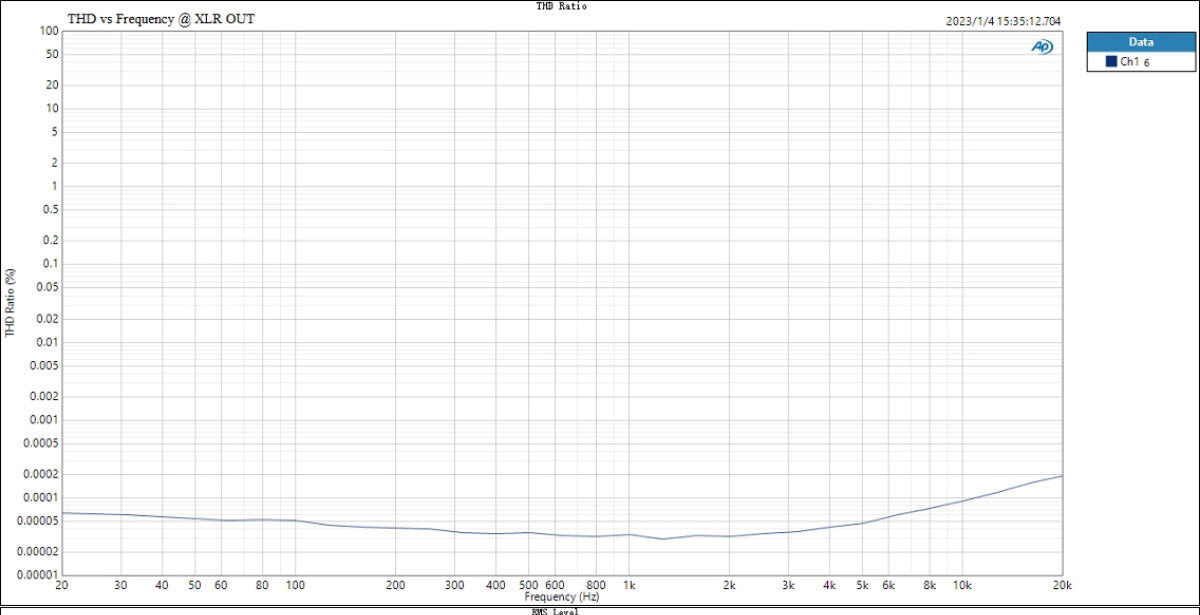 Apos Audio TOPPING DAC (Digital-to-Analog Converter) TOPPING D70 Pro SABRE DAC (Digital-to-Analog Converter)