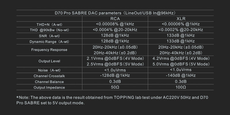 TOPPING D70 Pro SABRE DAC (Digital-to-Analog Converter) – Apos Audio