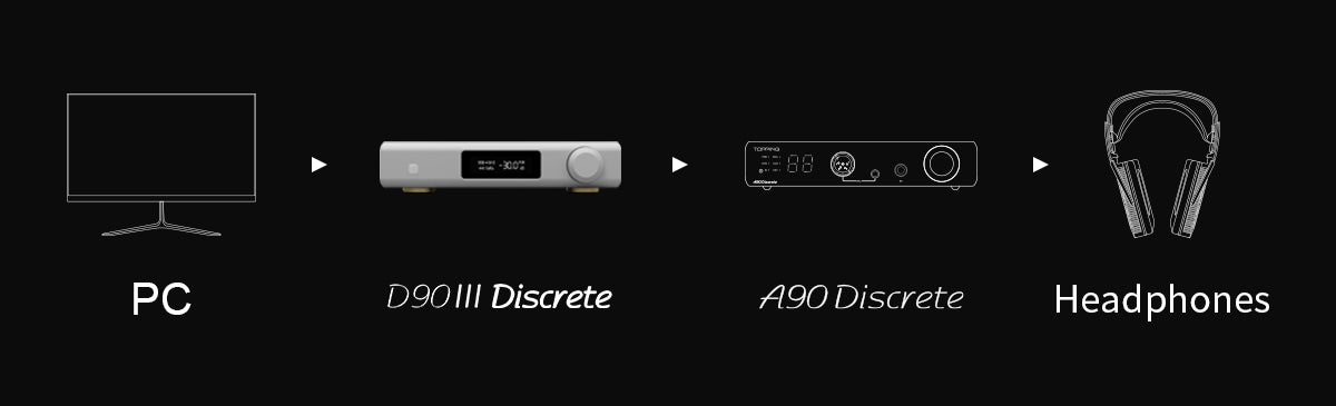 Apos Audio TOPPING DAC (Digital-to-Analog Converter) TOPPING D90 III Discrete 1-bit Fully-balanced Desktop DAC