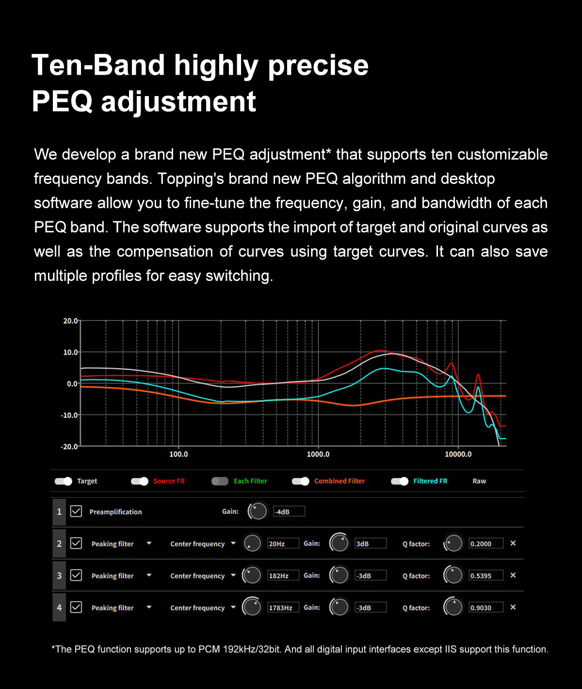 Apos Audio TOPPING DAC (Digital-to-Analog Converter) TOPPING D90 III Discrete 1-bit Fully-balanced Desktop DAC