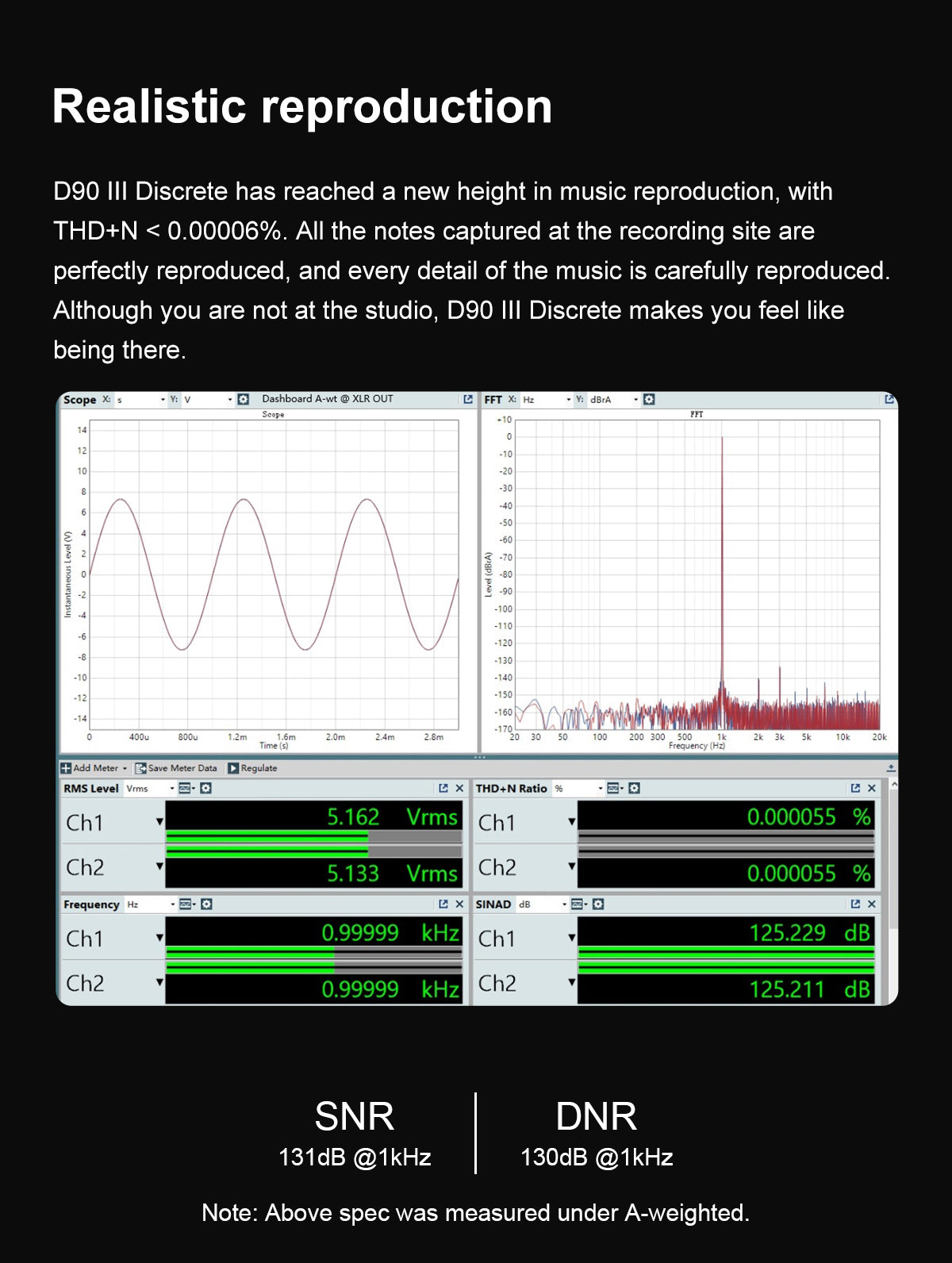 Apos Audio TOPPING DAC (Digital-to-Analog Converter) TOPPING D90 III Discrete 1-bit Fully-balanced Desktop DAC