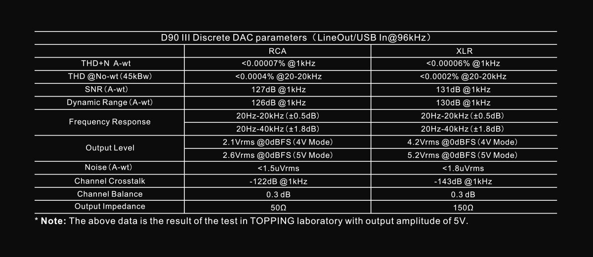 Apos Audio TOPPING DAC (Digital-to-Analog Converter) TOPPING D90 III Discrete 1-bit Fully-balanced Desktop DAC