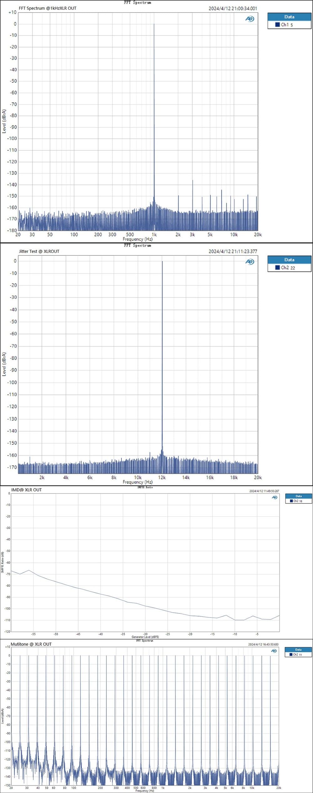 apos-audio-topping-dac-digital-to-analog