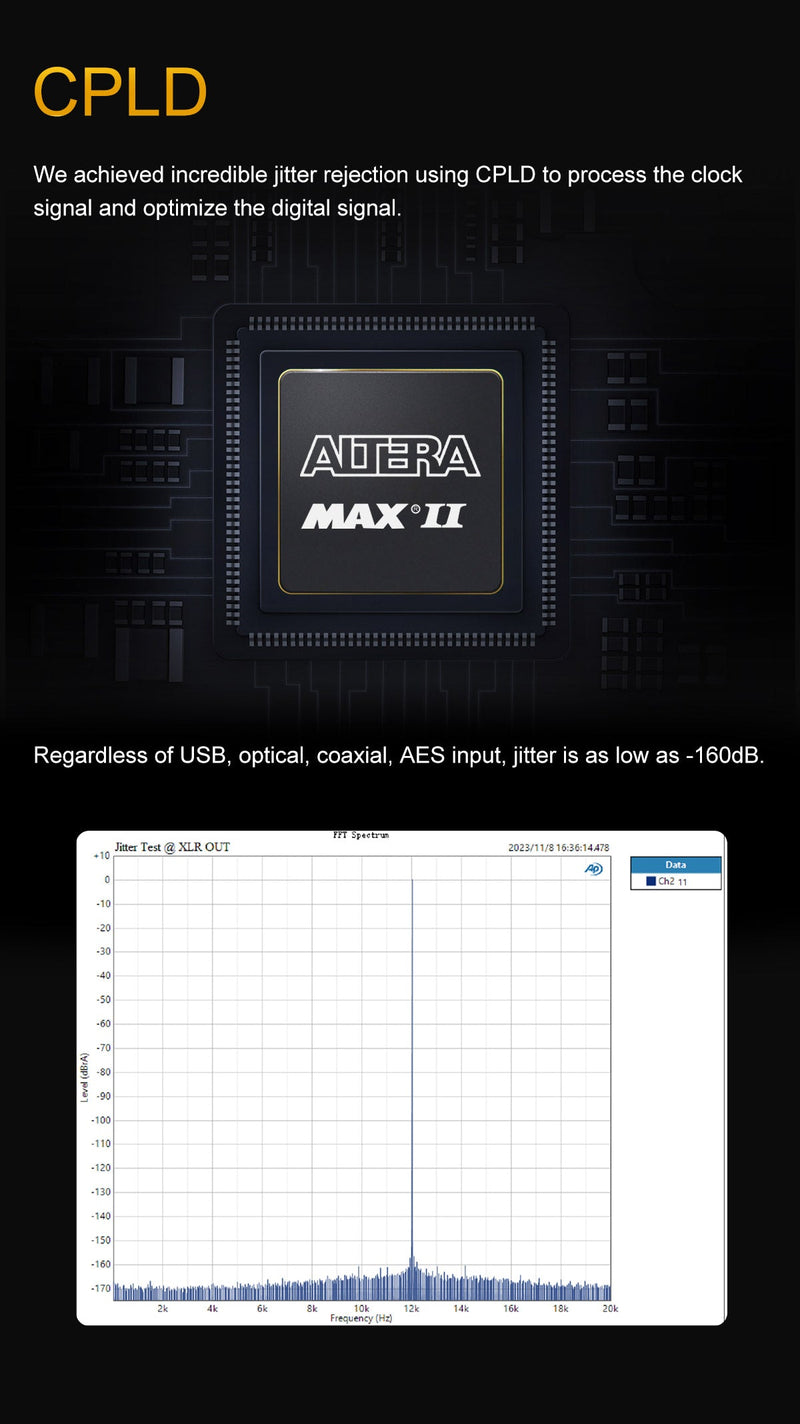 Apos Audio TOPPING DAC (Digital-to-Analog Converter) TOPPING D90 III Sabre Fully-Balanced HIFI DAC (Apos Certified Refurbished)