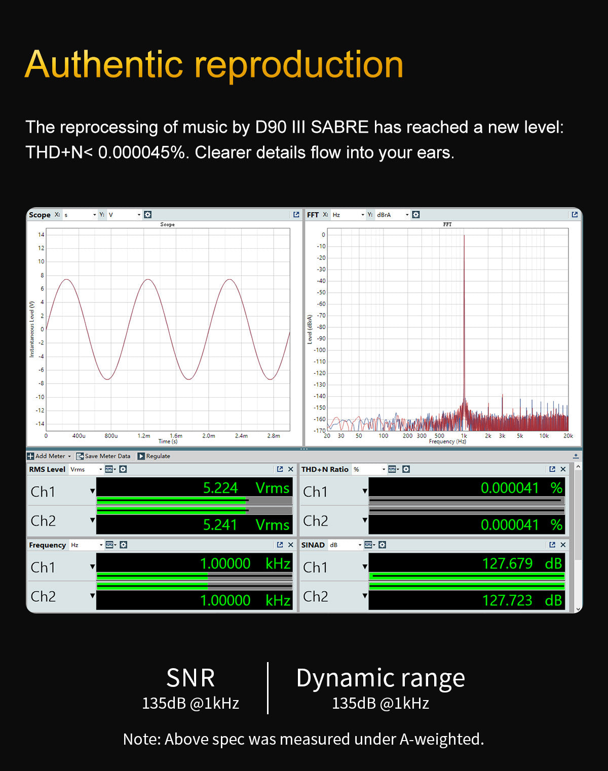 Apos Audio TOPPING DAC (Digital-to-Analog Converter) TOPPING D90 III Sabre Fully-Balanced HIFI DAC (Apos Certified Refurbished)