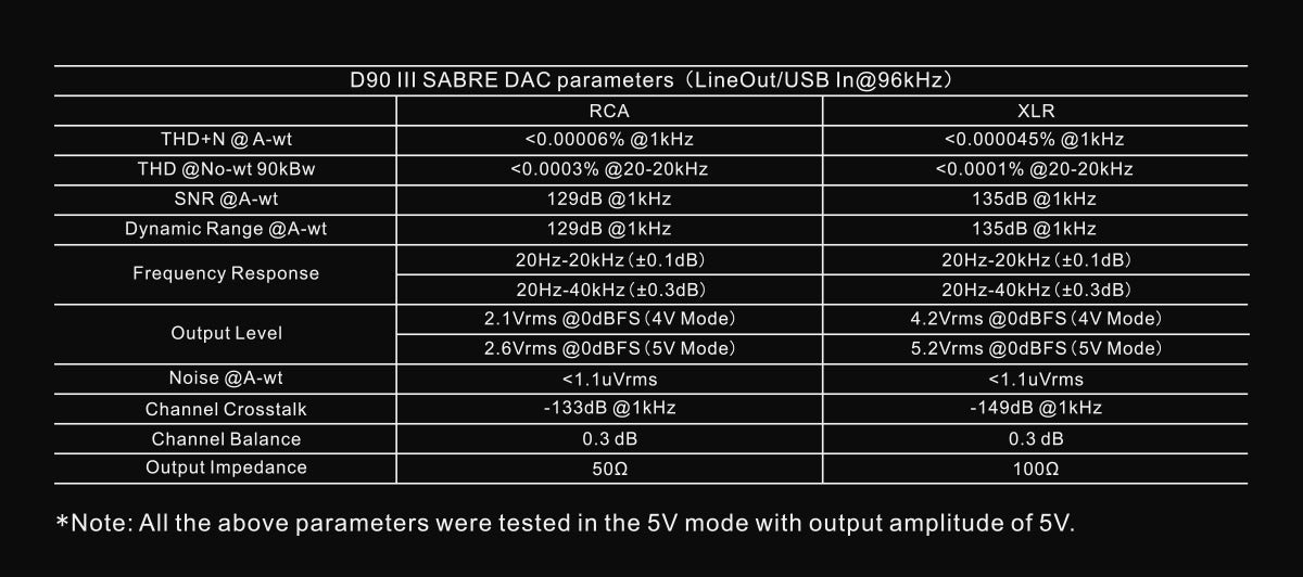 Apos Audio TOPPING DAC (Digital-to-Analog Converter) TOPPING D90 III Sabre Fully-Balanced HIFI DAC (Apos Certified Refurbished)