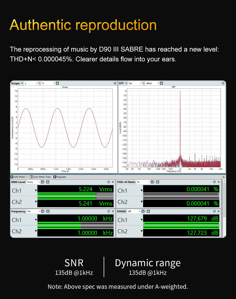 Apos Audio TOPPING DAC (Digital-to-Analog Converter) TOPPING D90 III Sabre Fully-Balanced HIFI DAC (Digital-to-Analog Converter)