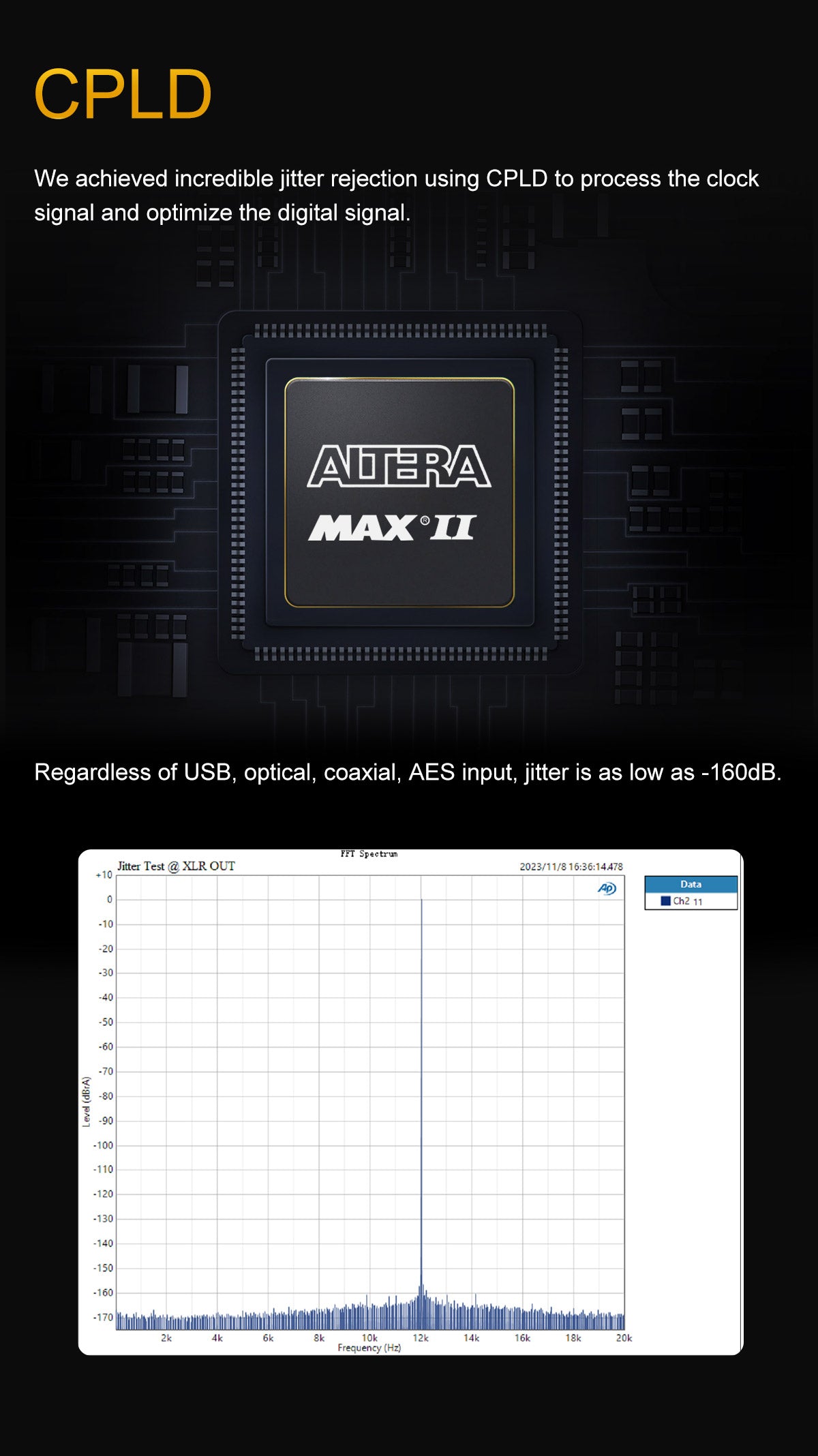 Apos Audio TOPPING DAC (Digital-to-Analog Converter) TOPPING D90 III Sabre Fully-Balanced HIFI DAC (Digital-to-Analog Converter)