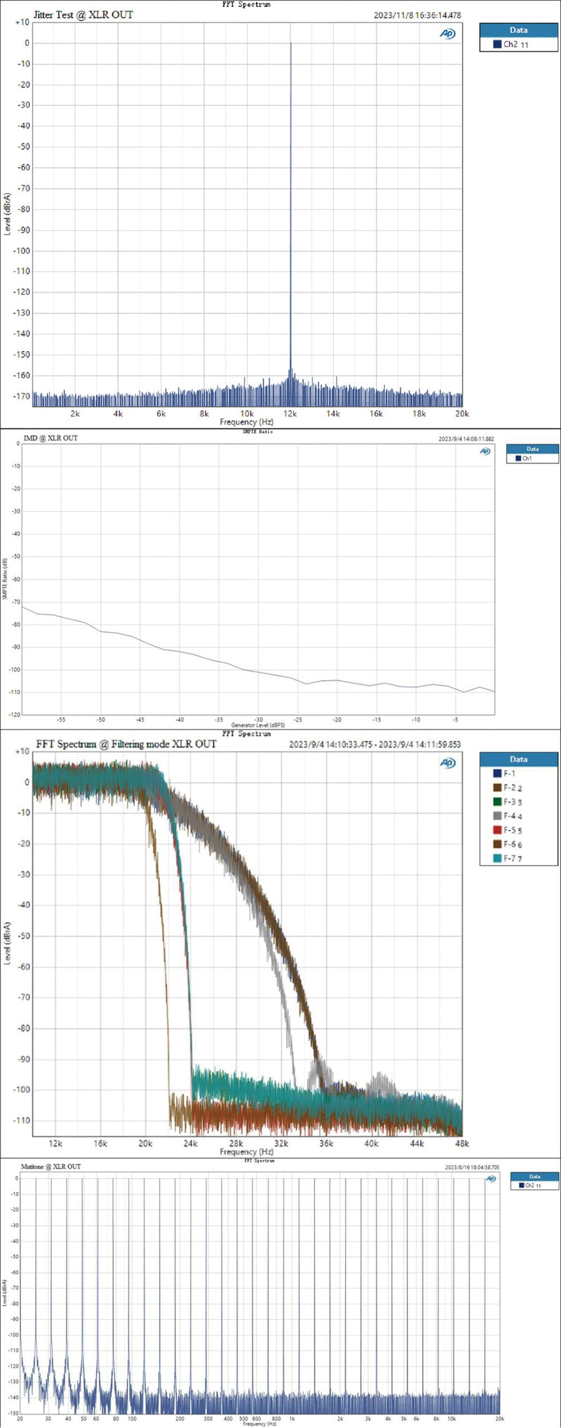 TOPPING D90 III Sabre Fully-Balanced HIFI DAC (Digital-to-Analog Conve –  Apos