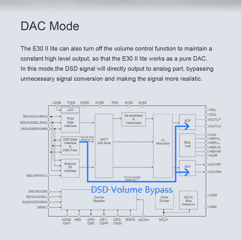Apos Audio TOPPING DAC (Digital-to-Analog Converter) TOPPING E30 II Lite AK4493S DAC (Apos Certified)