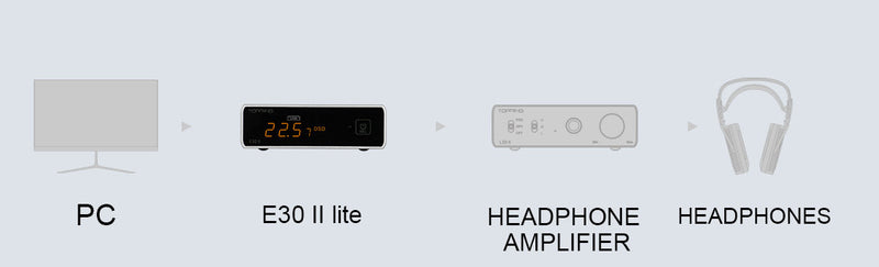 Apos Audio TOPPING DAC (Digital-to-Analog Converter) TOPPING E30 II Lite AK4493S DAC (Apos Certified)