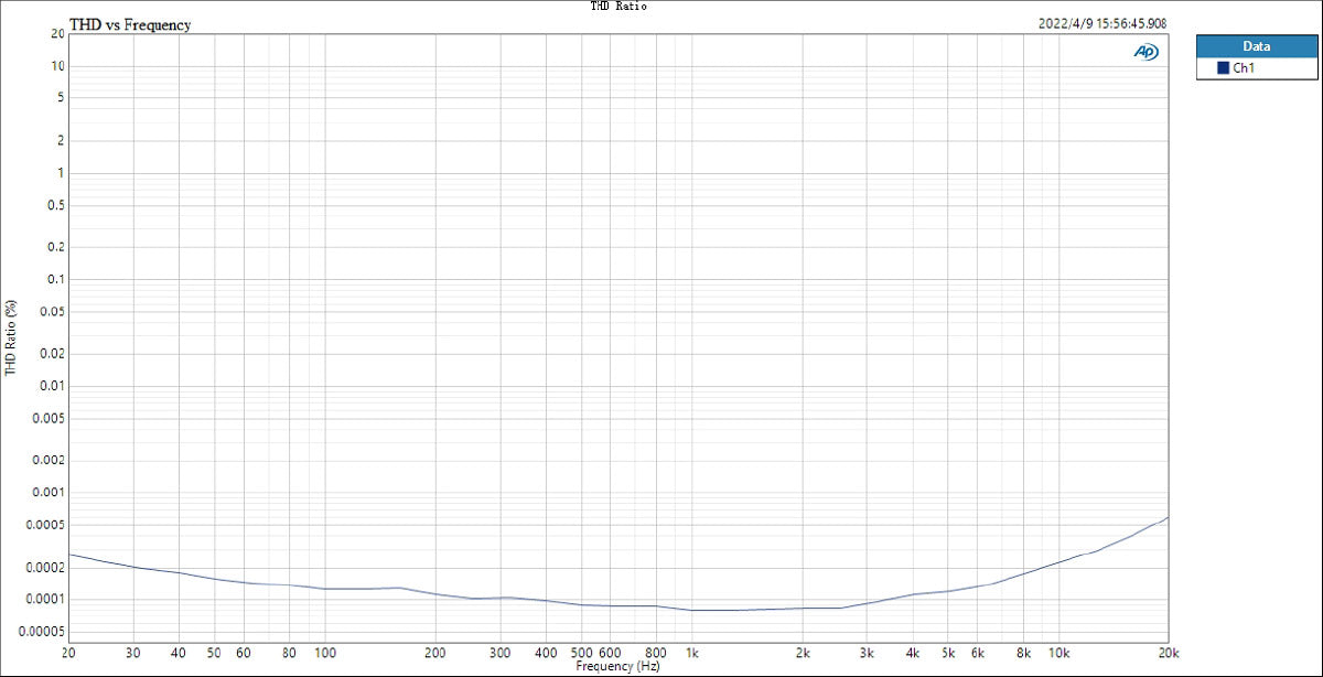 Apos Audio TOPPING DAC (Digital-to-Analog Converter) TOPPING E30 II Lite AK4493S DAC (Apos Certified)