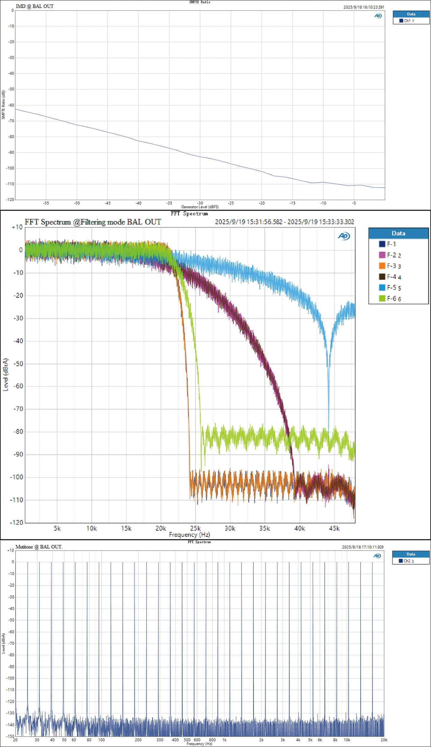 Apos Audio TOPPING DAC (Digital-to-Analog Converter) TOPPING E50 II Desktop DAC (Digital-to-Analog-Convertor)