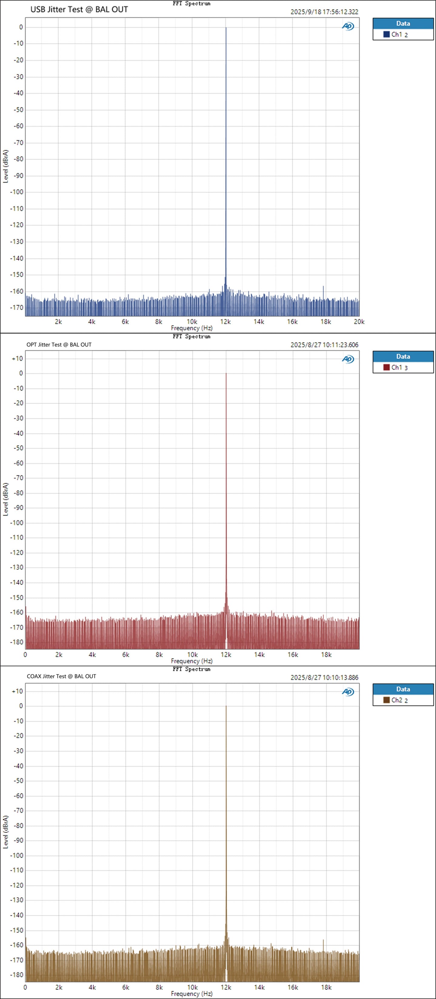 Apos Audio TOPPING DAC (Digital-to-Analog Converter) TOPPING E50 II Desktop DAC (Digital-to-Analog-Convertor)