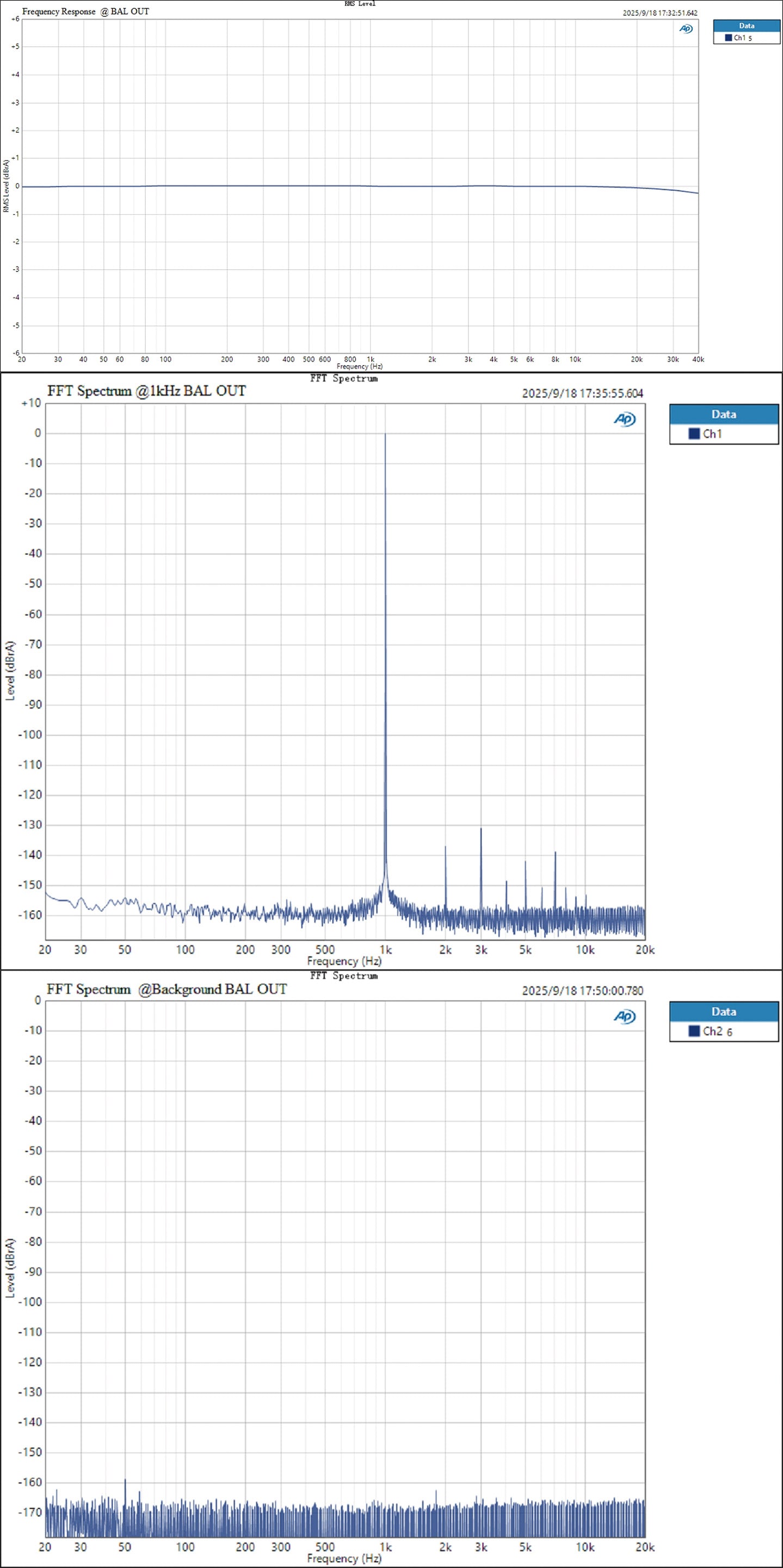 Apos Audio TOPPING DAC (Digital-to-Analog Converter) TOPPING E50 II Desktop DAC (Digital-to-Analog-Convertor)