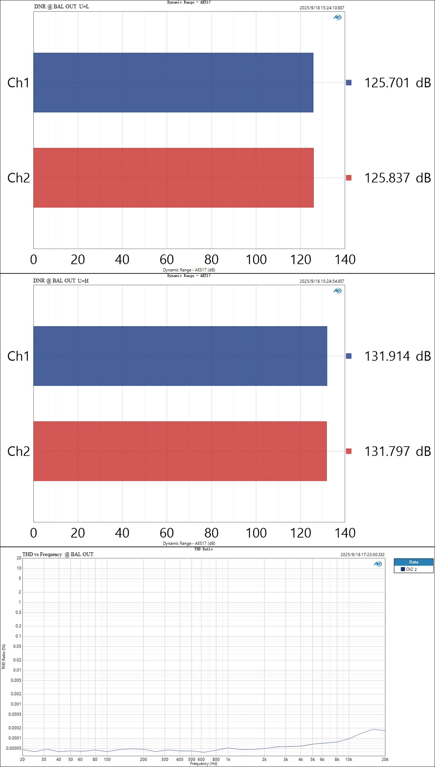 Apos Audio TOPPING DAC (Digital-to-Analog Converter) TOPPING E50 II Desktop DAC (Digital-to-Analog-Convertor)
