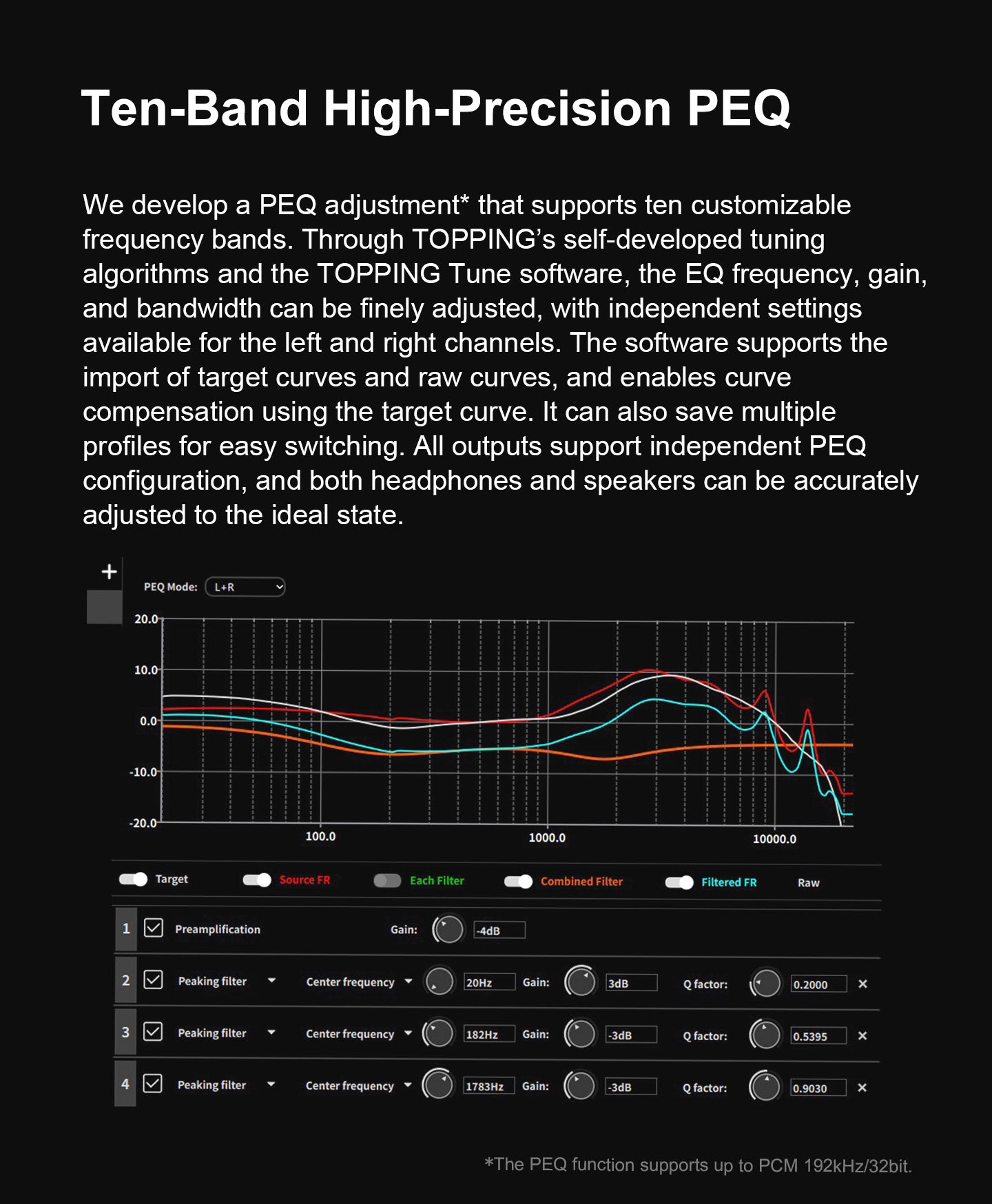 Apos Audio TOPPING DAC (Digital-to-Analog Converter) TOPPING E50 II Desktop DAC (Digital-to-Analog-Convertor)