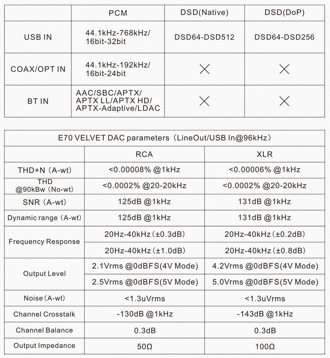 Apos Audio TOPPING DAC (Digital-to-Analog Converter) TOPPING E70 VELVET AK4499EX Desktop DAC (Apos Certified)