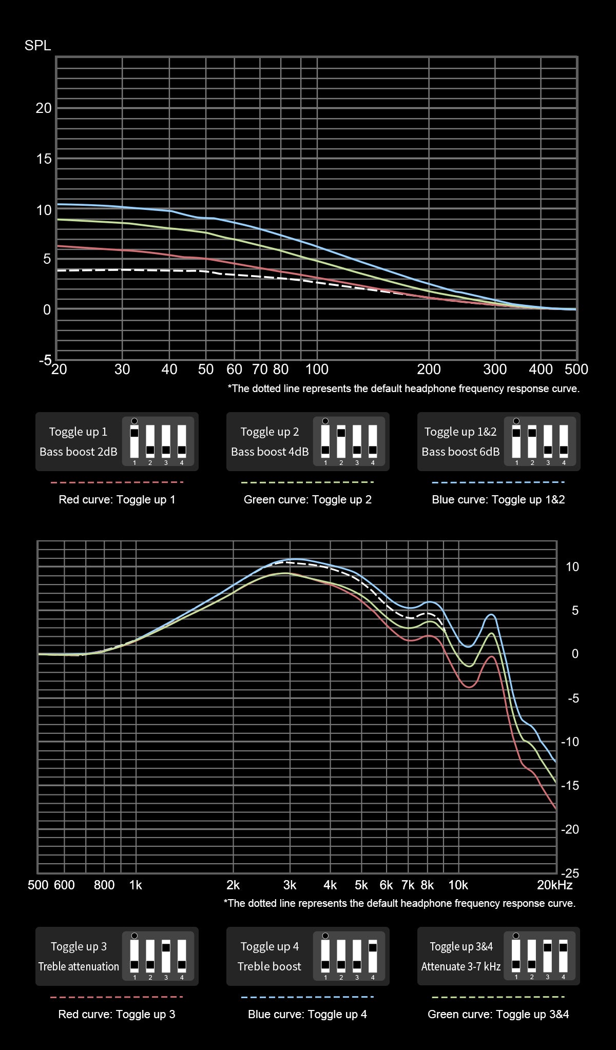 Apos Audio TOPPING Earphone / In-Ear Monitor (IEM) TOPPING HANE IEMs