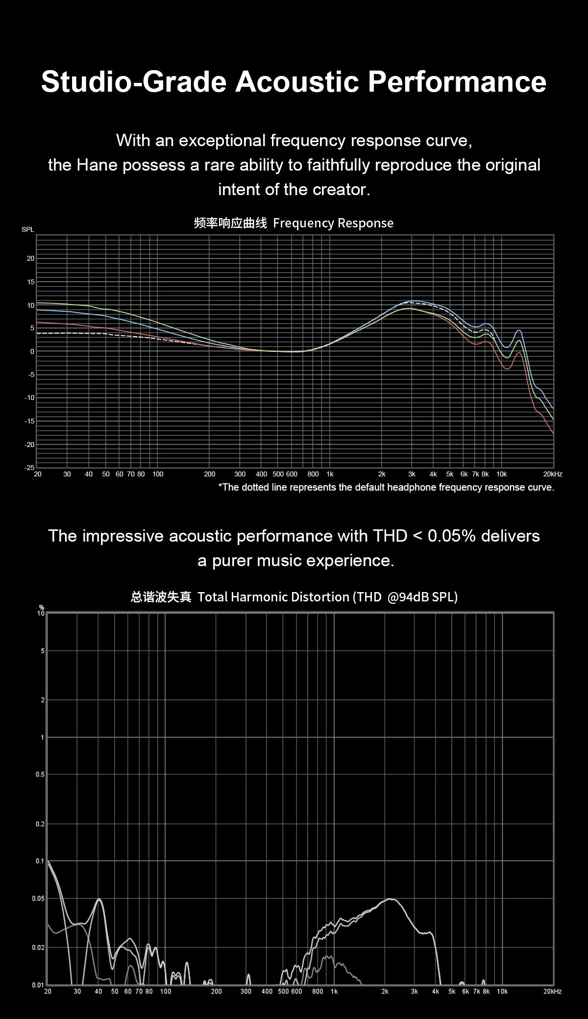 Apos Audio TOPPING Earphone / In-Ear Monitor (IEM) TOPPING HANE IEMs