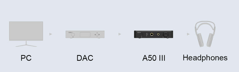Apos Audio TOPPING Headphone Amp TOPPING A50 III Desktop Headphone Amp