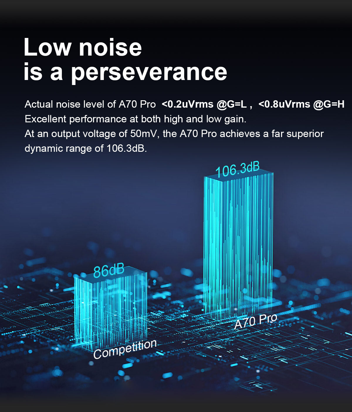 Apos Audio TOPPING Headphone Amp TOPPING A70 Pro Fully Balanced Headphone Amplifier