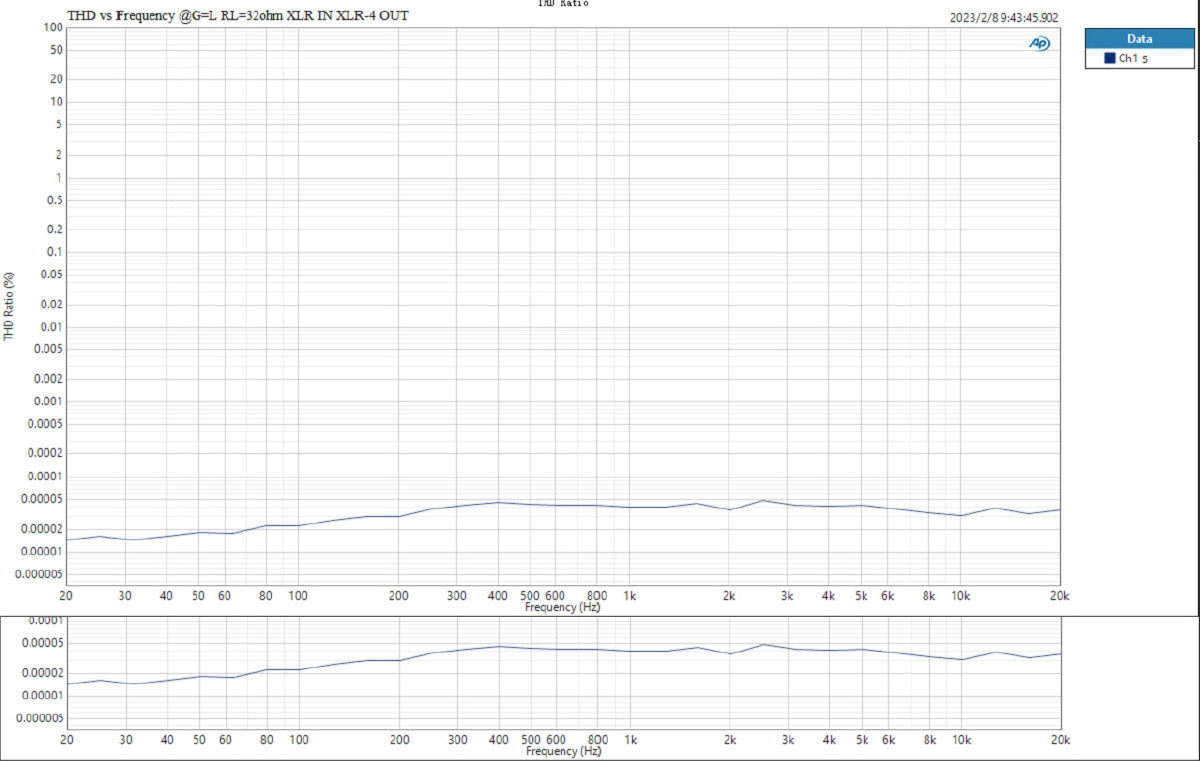 Apos Audio TOPPING Headphone Amp TOPPING A70 Pro Fully Balanced Headphone Amplifier