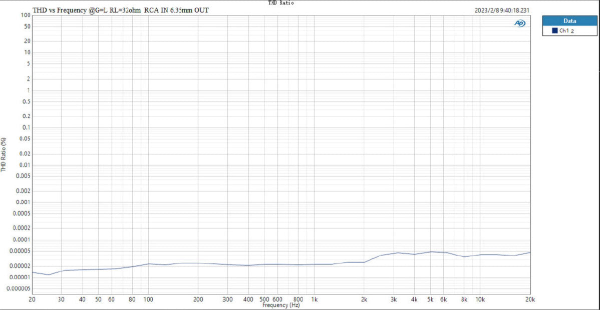 Apos Audio TOPPING Headphone Amp TOPPING A70 Pro Fully Balanced Headphone Amplifier