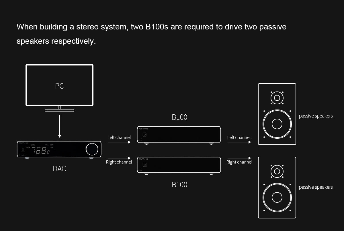 Apos Audio TOPPING Headphone Amp TOPPING B100 Mono Pure Power Amplifier