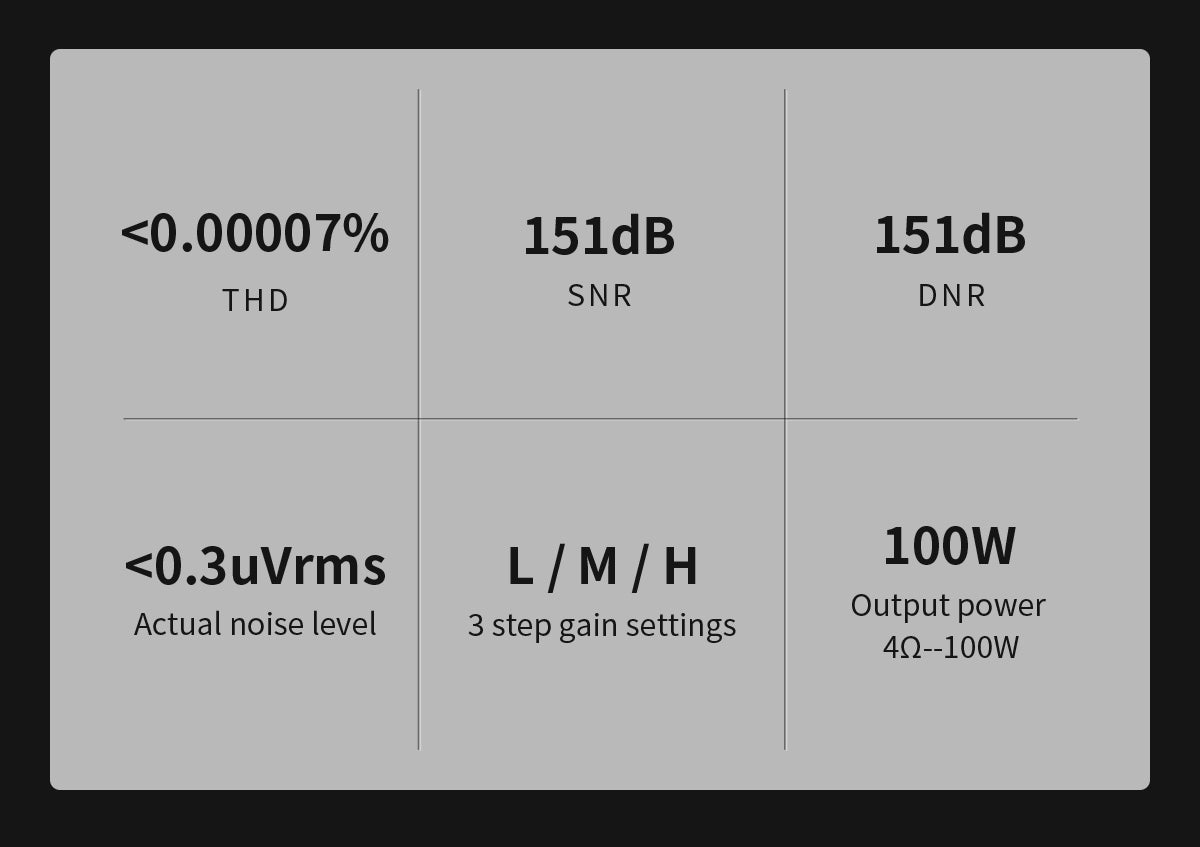 Apos Audio TOPPING Headphone Amp TOPPING B100 Mono Pure Power Amplifier