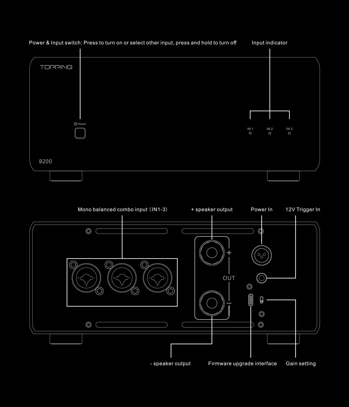 Apos Audio TOPPING Headphone Amp TOPPING B200 Ultra-high Performance Mono Power Amplifier