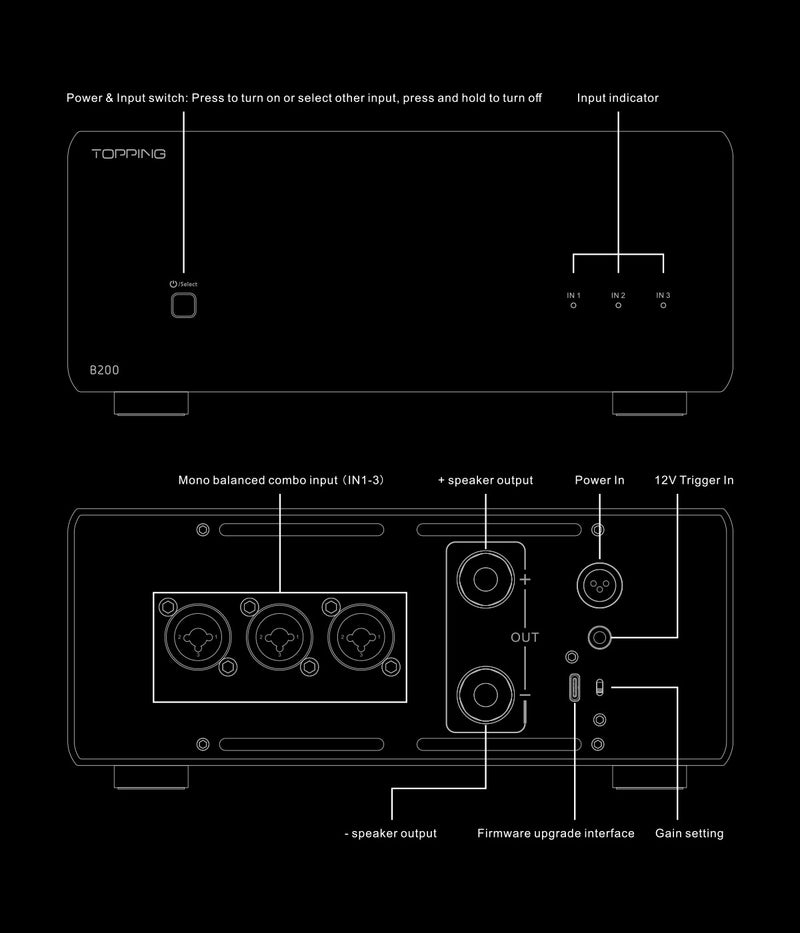 Apos Audio TOPPING Headphone Amp TOPPING B200 Ultra-high Performance Mono Power Amplifier