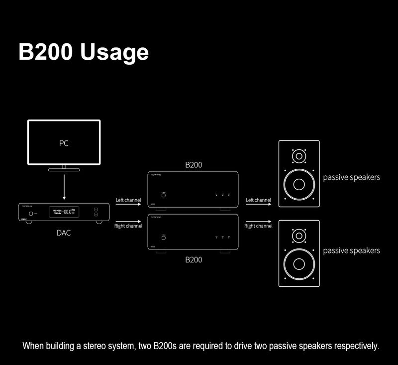 Topping B200 Amplificatore Di Potenza Mono 200W - Ingressi Bilanciati XLR/TRS - NFCA Discreta - Trigger 12V - Nero