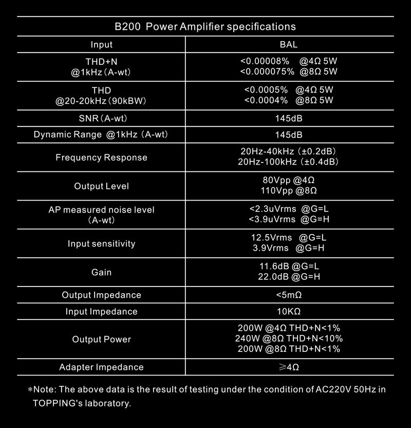 Apos Audio TOPPING Headphone Amp TOPPING B200 Ultra-high Performance Mono Power Amplifier