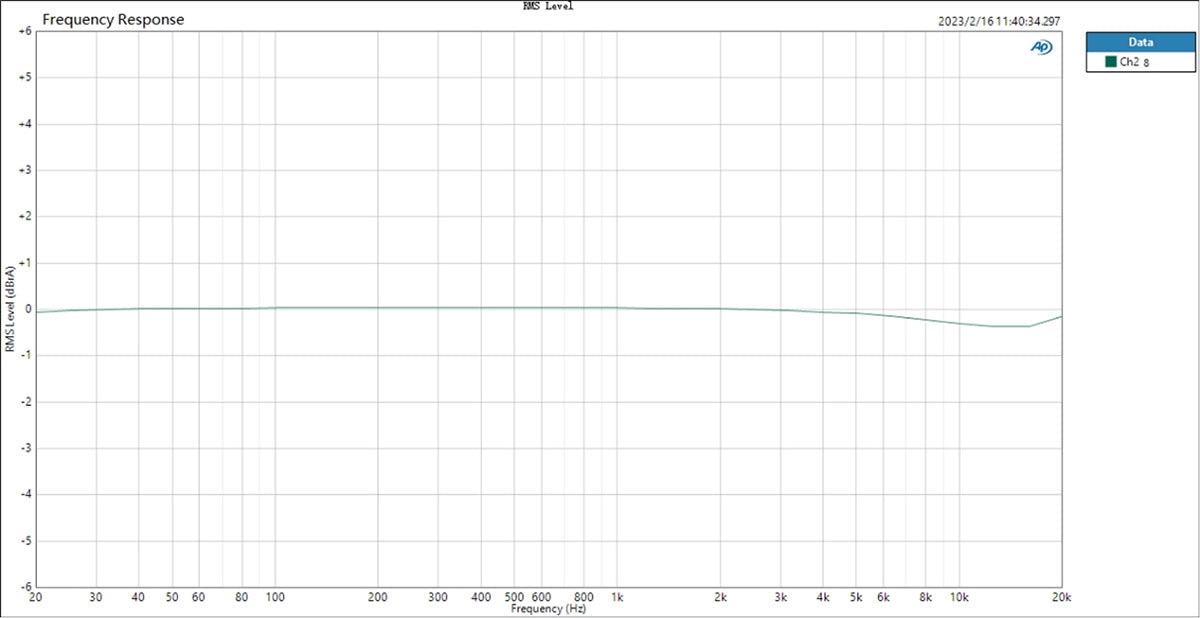 Apos Audio TOPPING Headphone Amp TOPPING EHA5 Electrostatic Headphone Amplifier (Apos Certified Refurbished) Like New