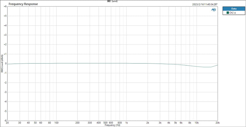 Apos Audio TOPPING Headphone Amp TOPPING EHA5 Electrostatic Headphone Amplifier (Apos Certified Refurbished) Like New