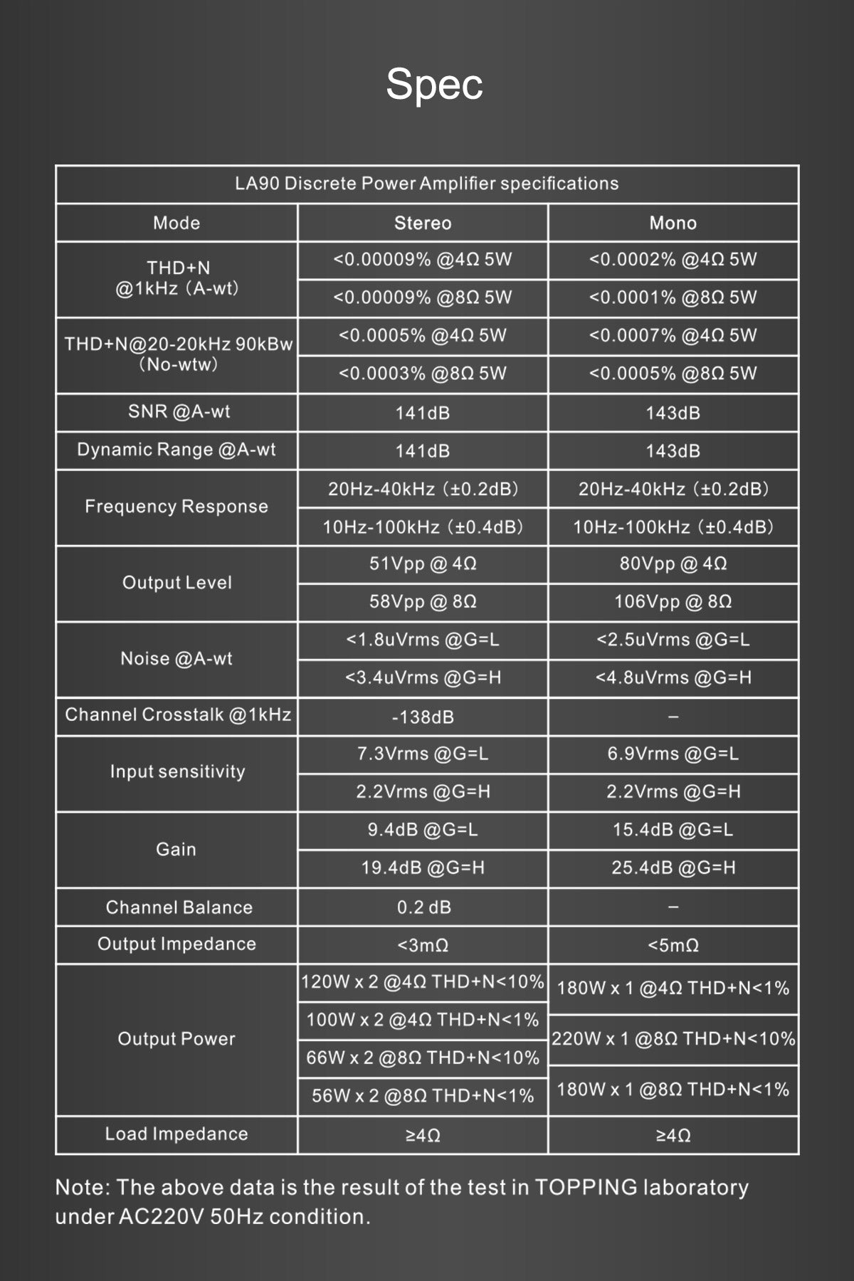 Apos Audio TOPPING Headphone Amp TOPPING LA90 Class AB Power Amplifier (Apos Certified)