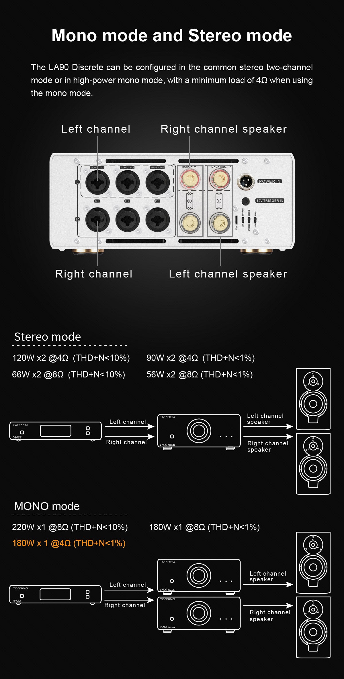 Apos Audio TOPPING Headphone Amp TOPPING LA90 Discrete NFCA Power Amplifier / LA90 Power Amplifier (Apos Certified)