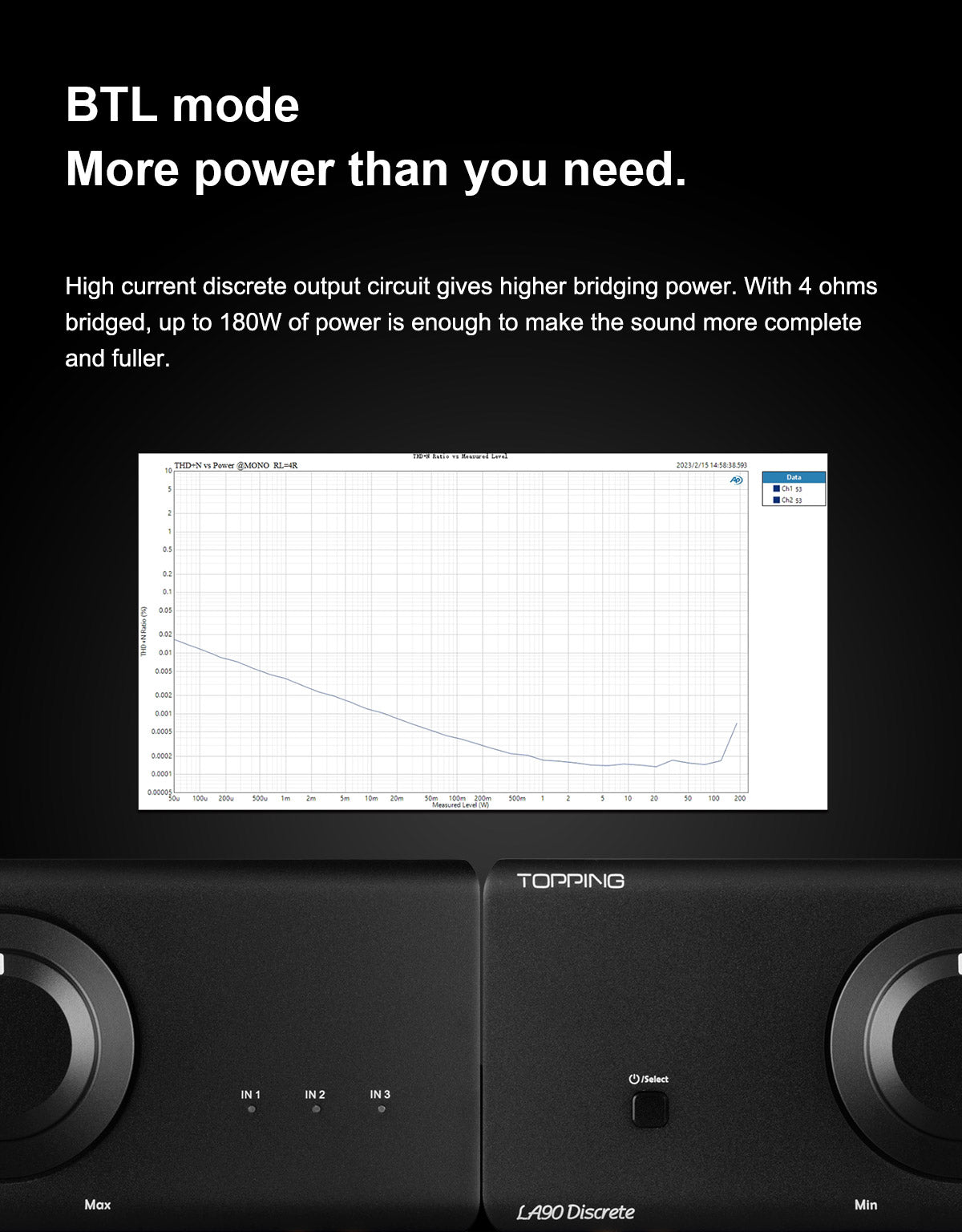 Apos Audio TOPPING Headphone Amp TOPPING LA90 Discrete NFCA Power Amplifier / LA90 Power Amplifier (Apos Certified)