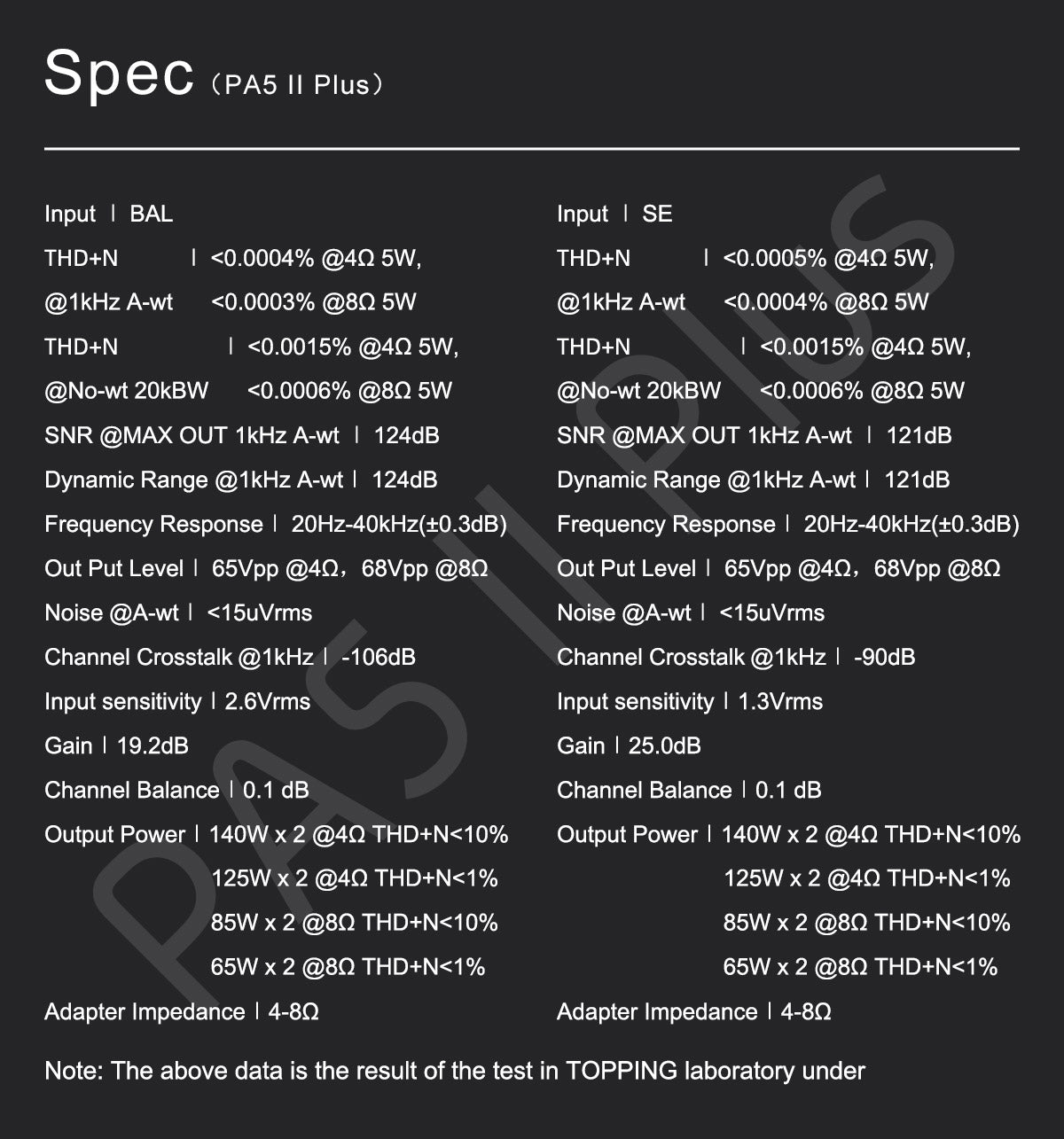 Apos Audio TOPPING Headphone Amp TOPPING PA5 II/ PA5 II Plus Compact Desktop Amplifier