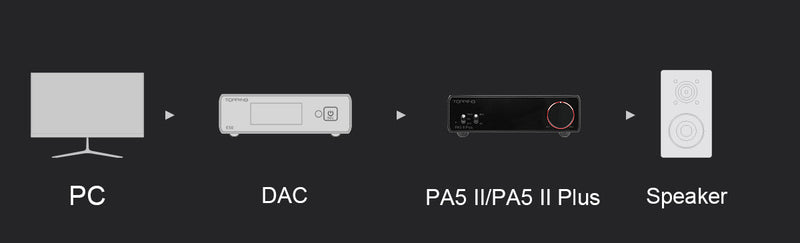 Apos Audio TOPPING Headphone Amp TOPPING PA5 II/ PA5 II Plus Compact Desktop Amplifier