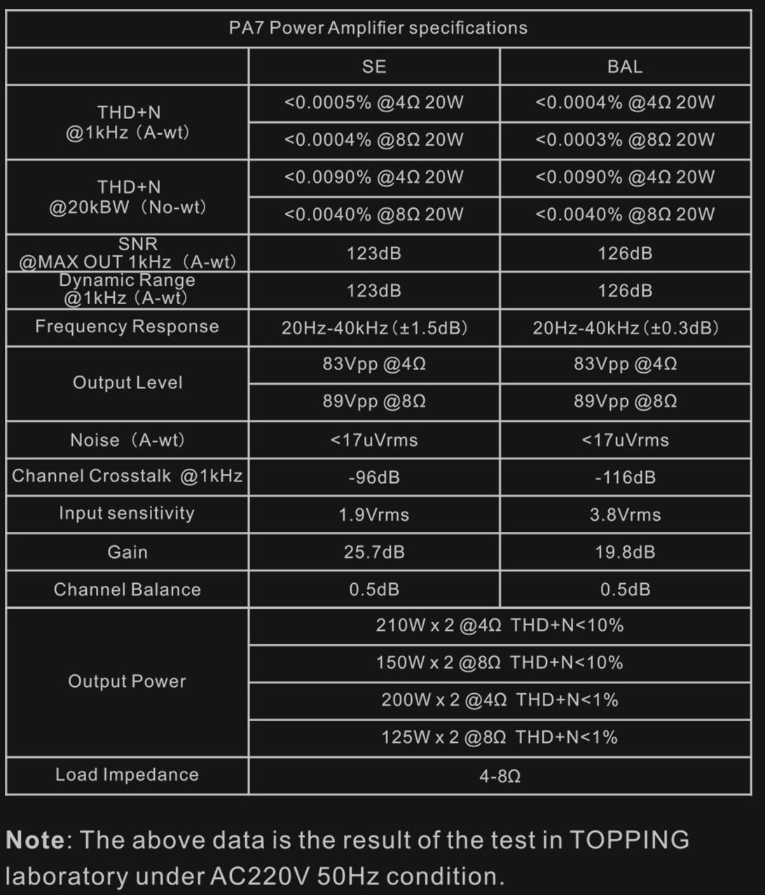 Apos Audio TOPPING Headphone Amp TOPPING PA7 Power Amplifier (Apos Certified)