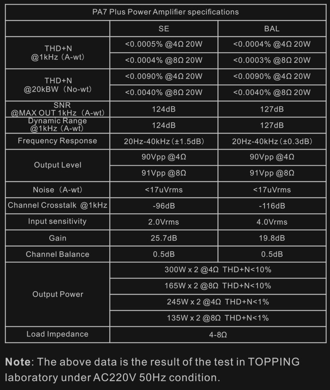 Apos Audio TOPPING Headphone Amp TOPPING PA7 Power Amplifier (Apos Certified)