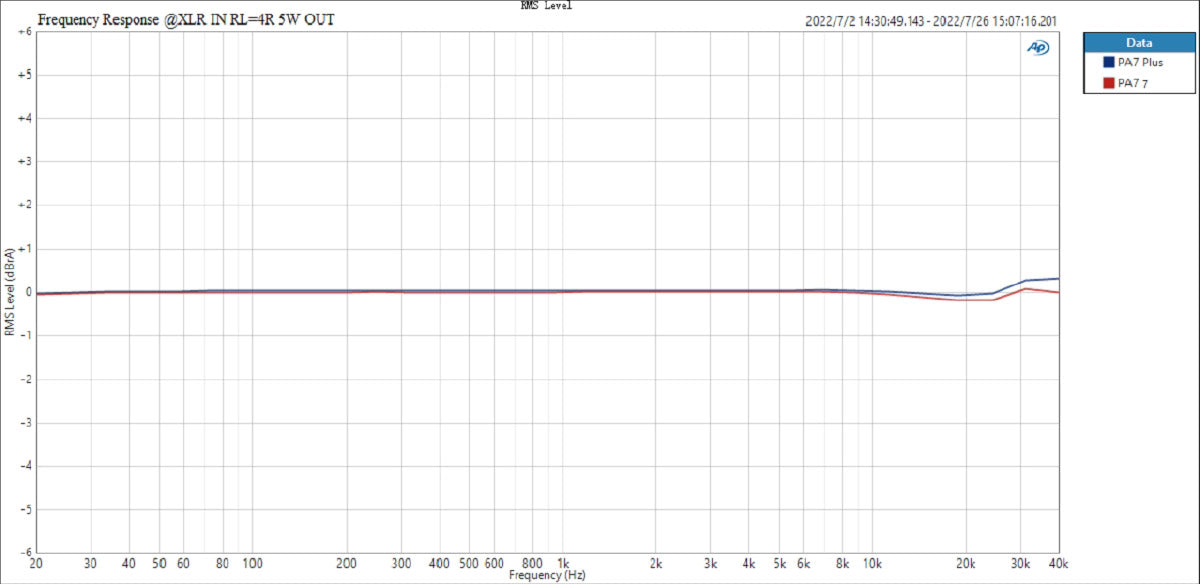 Apos Audio TOPPING Headphone Amp TOPPING PA7 Power Amplifier (Apos Certified)