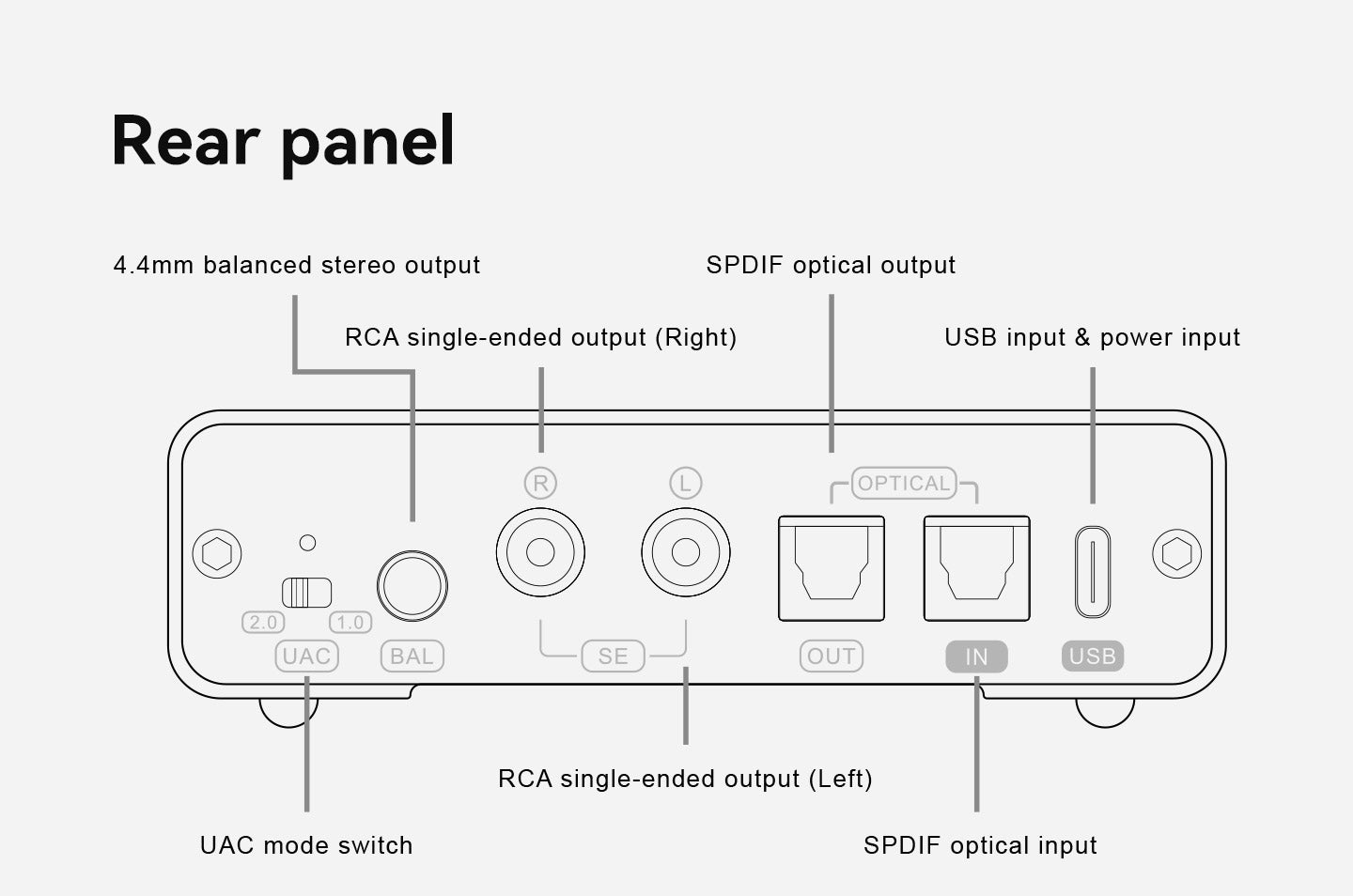 Apos Audio TOPPING Headphone DAC/Amp TOPPING DX1 II Gaming Headphone DAC/Amp