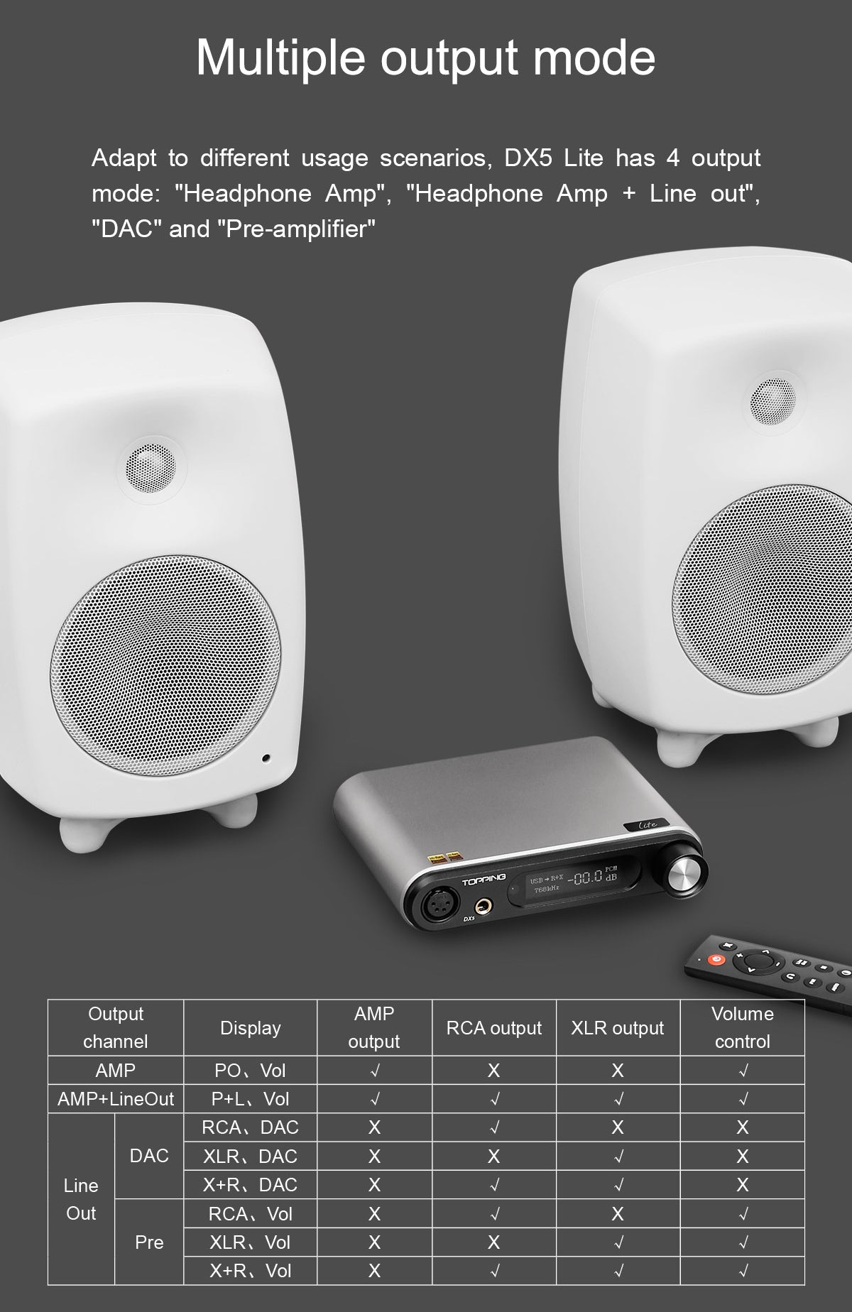 Apos Audio TOPPING Headphone DAC/Amp TOPPING DX5 Lite Desktop DAC/Amp (Apos Certified)