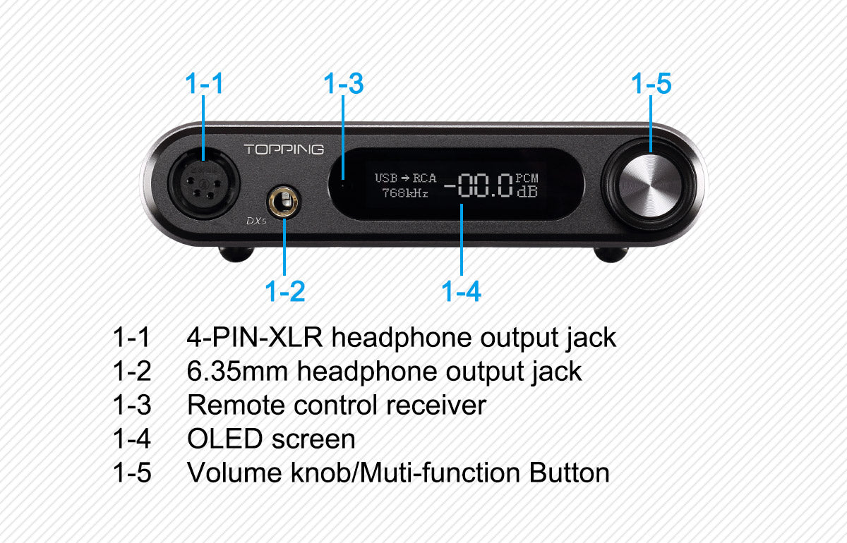 Apos Audio TOPPING Headphone DAC/Amp TOPPING DX5 Lite Desktop DAC/Amp (Apos Certified)