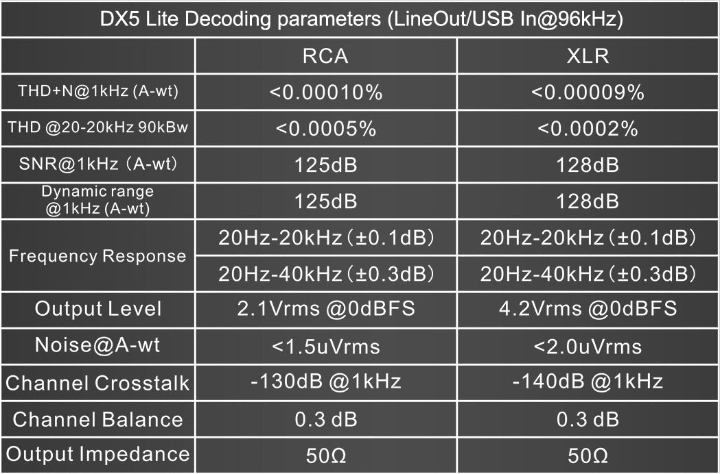 Apos Audio TOPPING Headphone DAC/Amp TOPPING DX5 Lite Desktop DAC/Amp (Apos Certified)